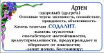 УВЕЛИЧИТЬ Содалит - Артем, Остап, Святослав, Тимофей - 3. САМОЕ БОЛЬШОЕ ФОТО